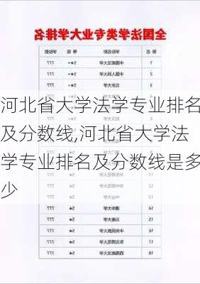 河北省大学法学专业排名及分数线,河北省大学法学专业排名及分数线是多少