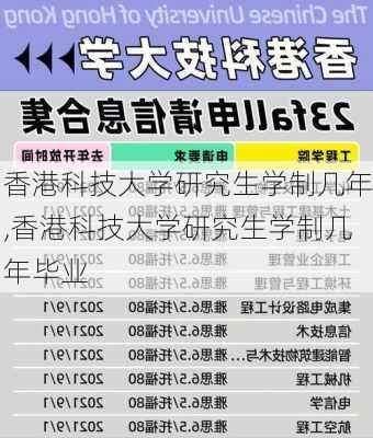 香港科技大学研究生学制几年,香港科技大学研究生学制几年毕业