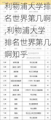 利物浦大学排名世界第几啊,利物浦大学排名世界第几啊知乎