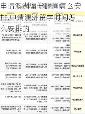 申请澳洲留学时间怎么安排,申请澳洲留学时间怎么安排的