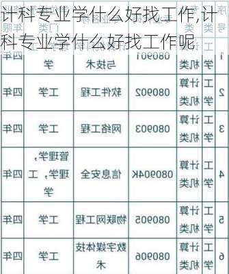 计科专业学什么好找工作,计科专业学什么好找工作呢