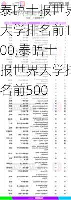 泰晤士报世界大学排名前100,泰晤士报世界大学排名前500