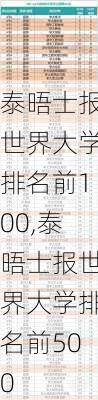 泰晤士报世界大学排名前100,泰晤士报世界大学排名前500