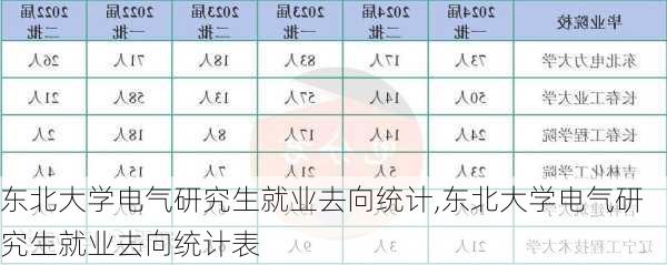 东北大学电气研究生就业去向统计,东北大学电气研究生就业去向统计表