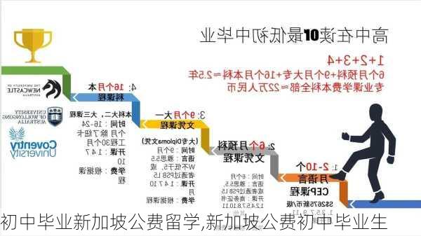 初中毕业新加坡公费留学,新加坡公费初中毕业生