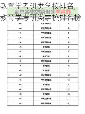 教育学考研类学校排名,教育学考研类学校排名榜