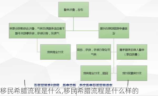 移民希腊流程是什么,移民希腊流程是什么样的