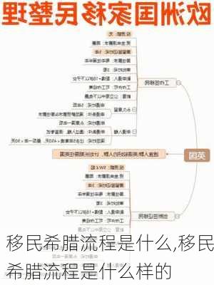 移民希腊流程是什么,移民希腊流程是什么样的