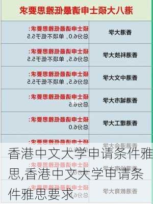 香港中文大学申请条件雅思,香港中文大学申请条件雅思要求