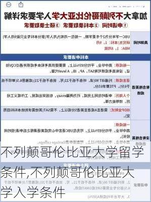 不列颠哥伦比亚大学留学条件,不列颠哥伦比亚大学入学条件