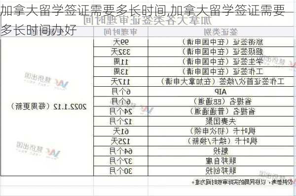 加拿大留学签证需要多长时间,加拿大留学签证需要多长时间办好