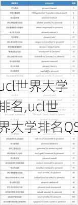 ucl世界大学排名,ucl世界大学排名QS