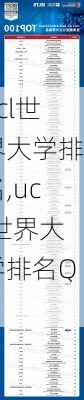 ucl世界大学排名,ucl世界大学排名QS