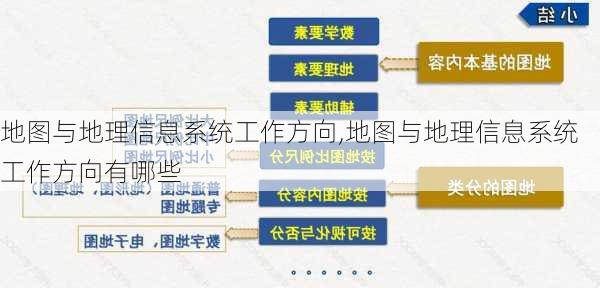 地图与地理信息系统工作方向,地图与地理信息系统工作方向有哪些