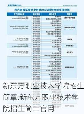 新东方职业技术学院招生简章,新东方职业技术学院招生简章官网