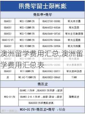 澳洲留学费用汇总,澳洲留学费用汇总表