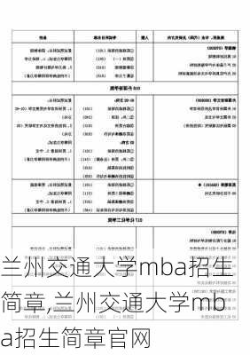 兰州交通大学mba招生简章,兰州交通大学mba招生简章官网