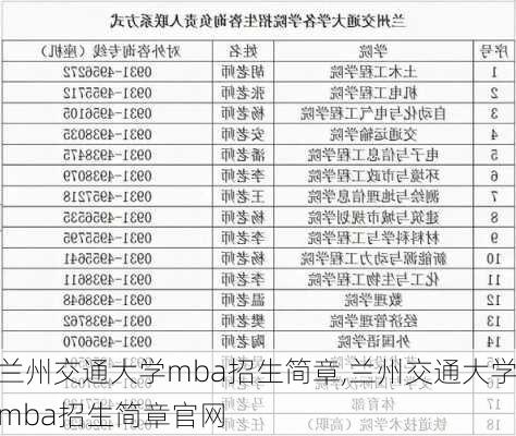 兰州交通大学mba招生简章,兰州交通大学mba招生简章官网