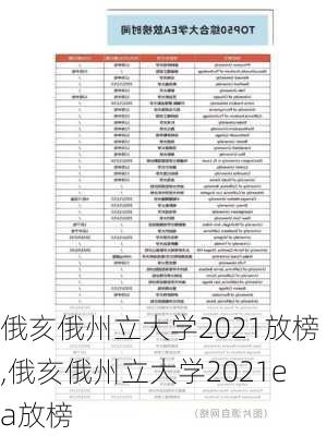 俄亥俄州立大学2021放榜,俄亥俄州立大学2021ea放榜