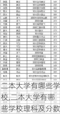 二本大学有哪些学校,二本大学有哪些学校理科及分数