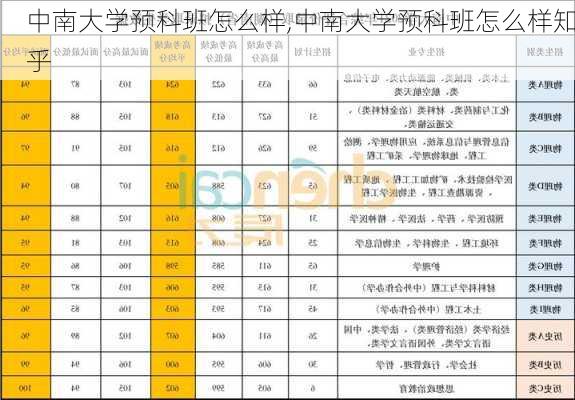 中南大学预科班怎么样,中南大学预科班怎么样知乎