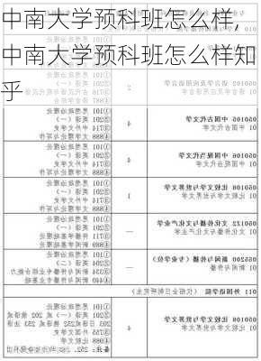 中南大学预科班怎么样,中南大学预科班怎么样知乎