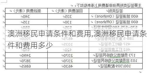 澳洲移民申请条件和费用,澳洲移民申请条件和费用多少