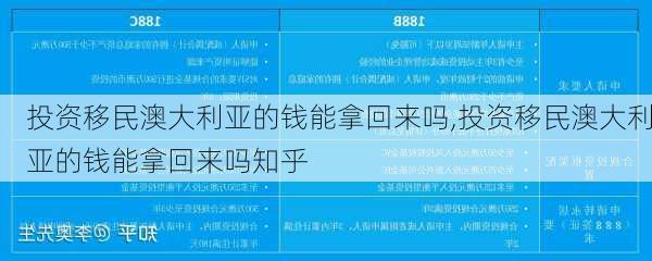 投资移民澳大利亚的钱能拿回来吗,投资移民澳大利亚的钱能拿回来吗知乎