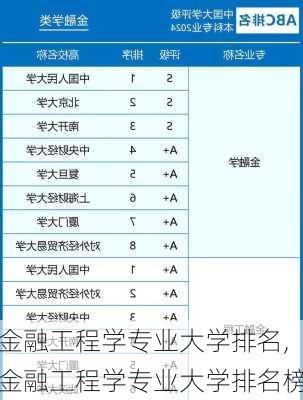 金融工程学专业大学排名,金融工程学专业大学排名榜