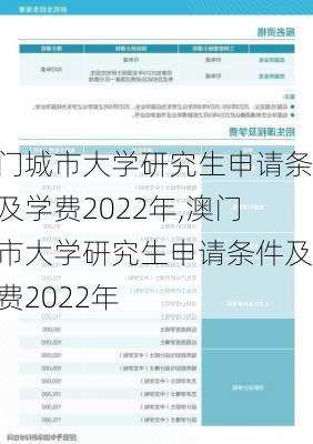 澳门城市大学研究生申请条件及学费2022年,澳门城市大学研究生申请条件及学费2022年