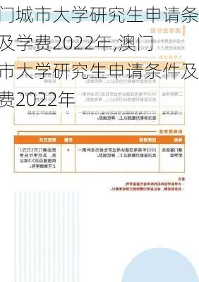 澳门城市大学研究生申请条件及学费2022年,澳门城市大学研究生申请条件及学费2022年