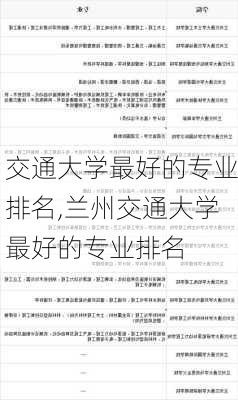 交通大学最好的专业排名,兰州交通大学最好的专业排名