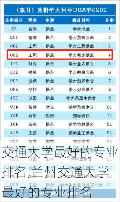 交通大学最好的专业排名,兰州交通大学最好的专业排名