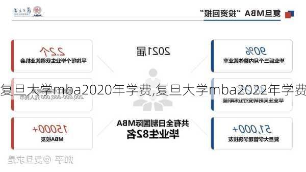 复旦大学mba2020年学费,复旦大学mba2022年学费