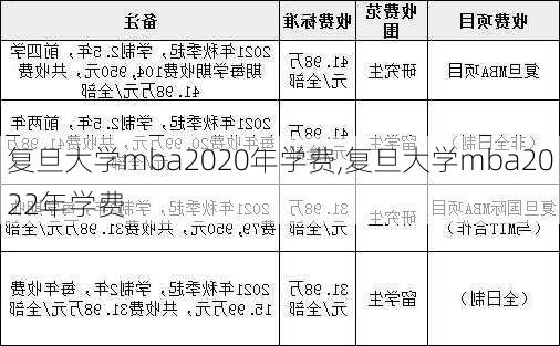 复旦大学mba2020年学费,复旦大学mba2022年学费