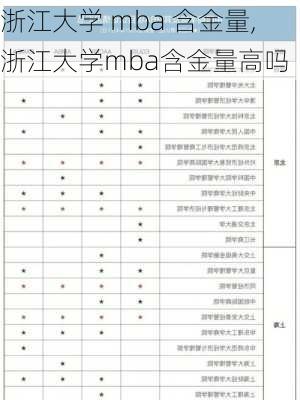 浙江大学 mba 含金量,浙江大学mba含金量高吗