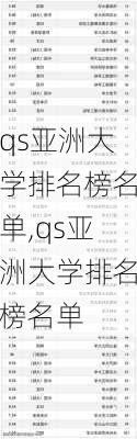 qs亚洲大学排名榜名单,qs亚洲大学排名榜名单