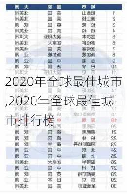 2020年全球最佳城市,2020年全球最佳城市排行榜