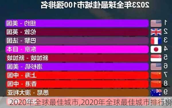 2020年全球最佳城市,2020年全球最佳城市排行榜