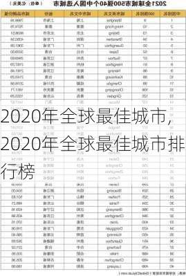 2020年全球最佳城市,2020年全球最佳城市排行榜