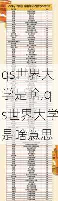 qs世界大学是啥,qs世界大学是啥意思