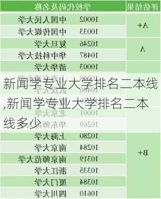 新闻学专业大学排名二本线,新闻学专业大学排名二本线多少