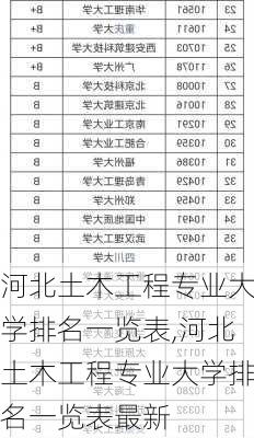 河北土木工程专业大学排名一览表,河北土木工程专业大学排名一览表最新