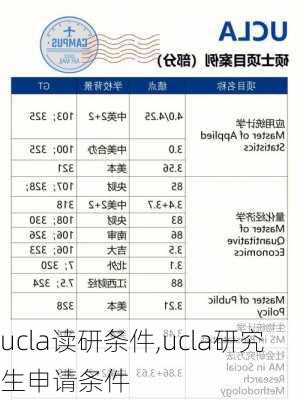 ucla读研条件,ucla研究生申请条件