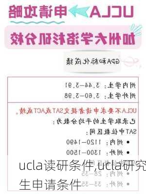 ucla读研条件,ucla研究生申请条件