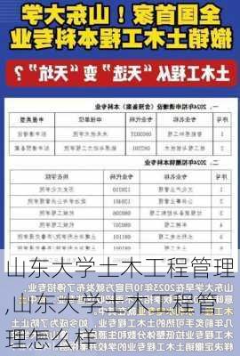 山东大学土木工程管理,山东大学土木工程管理怎么样