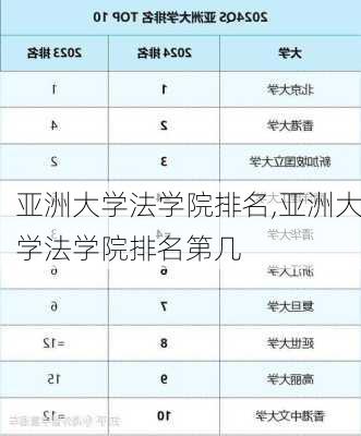 亚洲大学法学院排名,亚洲大学法学院排名第几