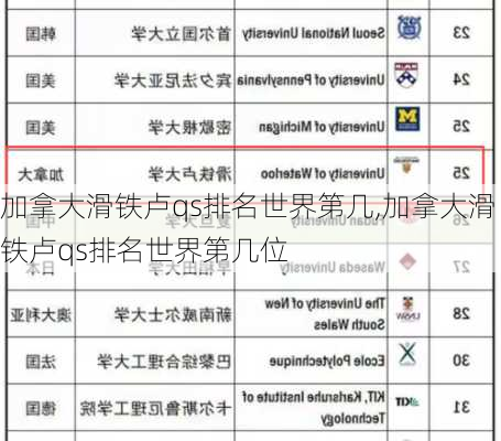 加拿大滑铁卢qs排名世界第几,加拿大滑铁卢qs排名世界第几位