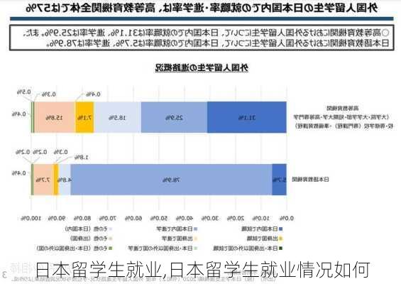 日本留学生就业,日本留学生就业情况如何