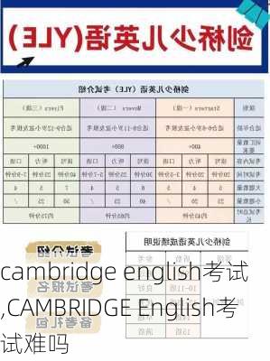 cambridge english考试,CAMBRIDGE English考试难吗